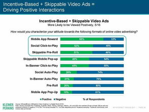 互聯(lián)網(wǎng)女皇2017趨勢報告 互聯(lián)網(wǎng)銷售的新篇章